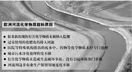 �����Ո󣺚W��ˮ����Ⱦ���������