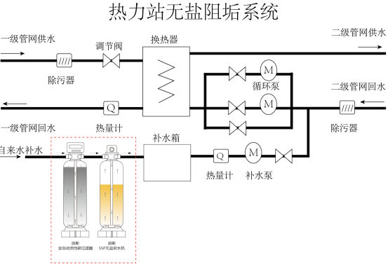 �A��ˮ�����ɣ���SSP�o�}ܛˮ���g